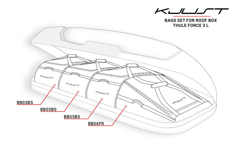 Kjust dakkoffer tassenset Thule Force 3 L-8