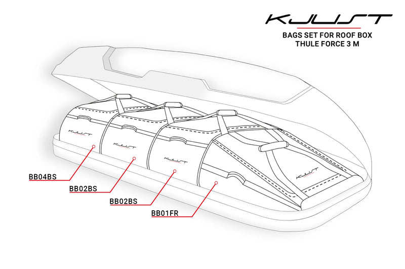 Kjust dakkoffer tassenset Thule Force 3 M-8