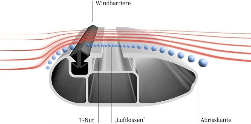 Atera Dachträger Signo schwarz für Aiways U5 (2020-) 